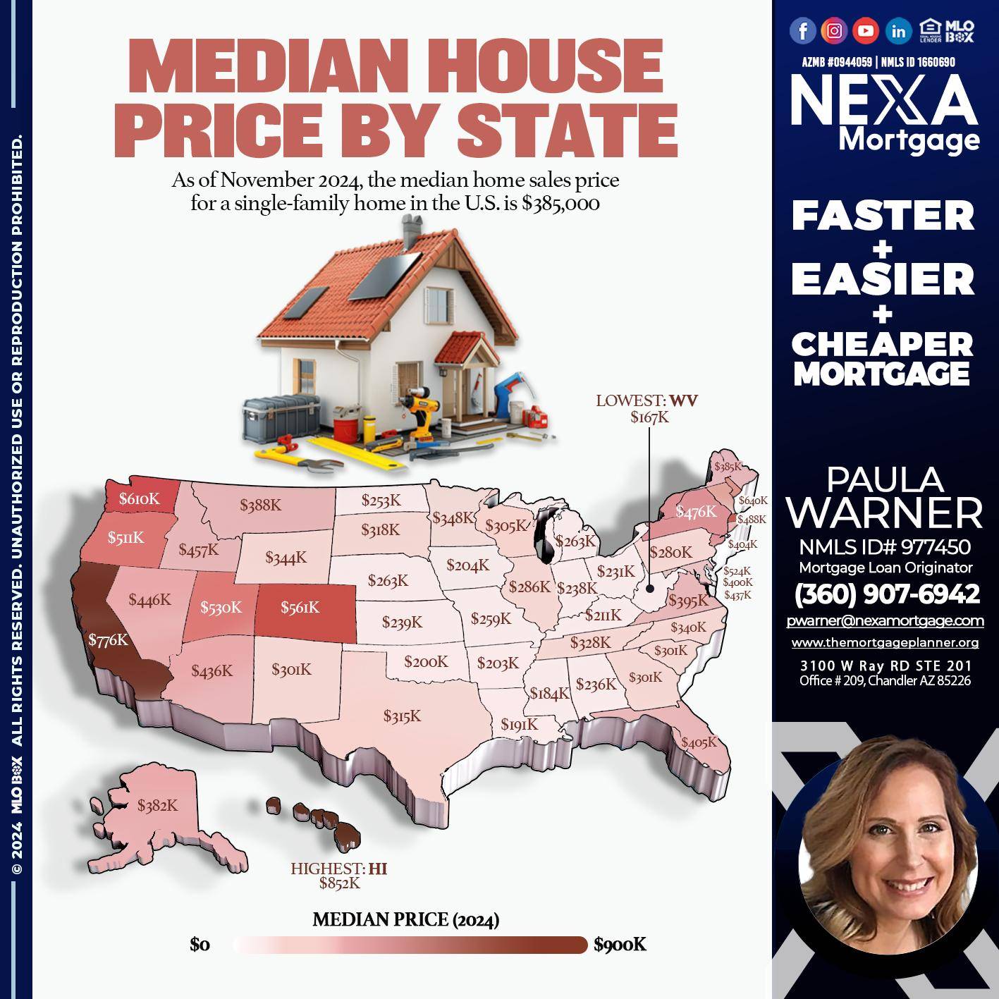 MEDIAN HOUSE PRICE - Paula Warner -Mortgage Loan Originator