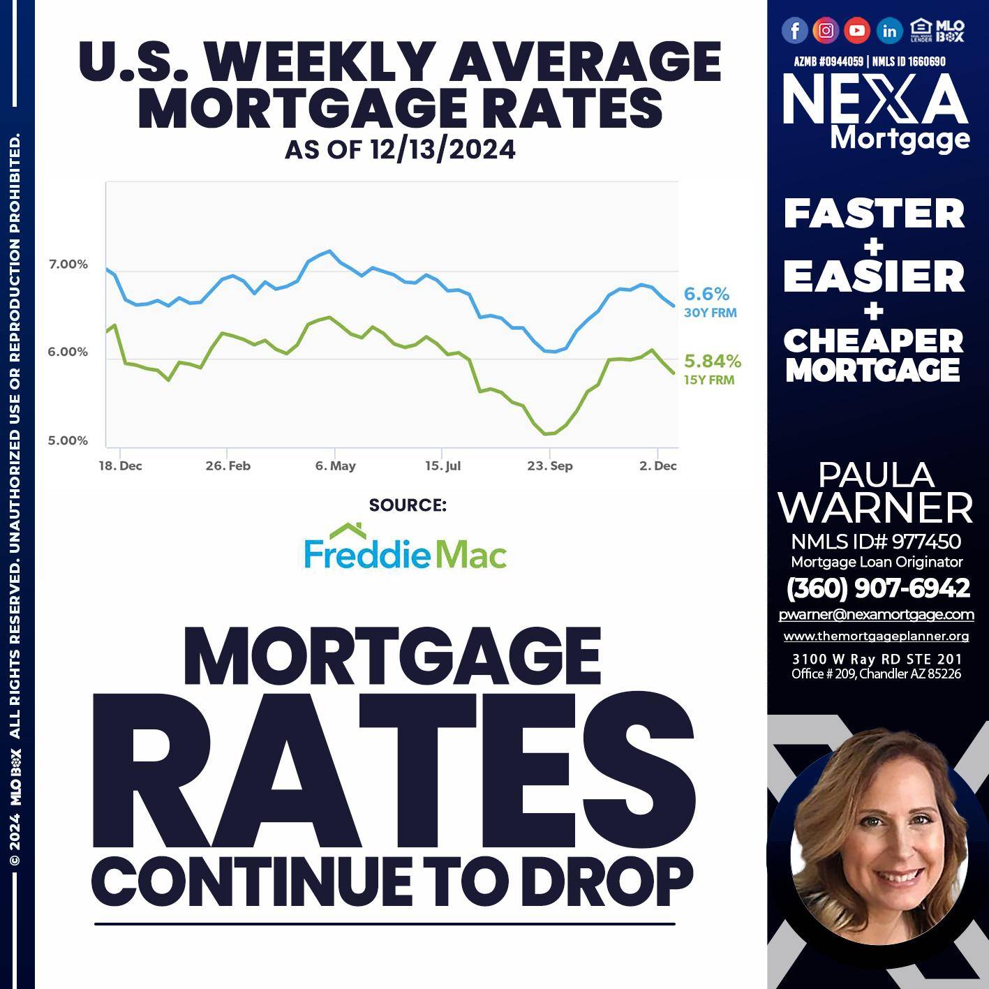 MORTGAGE RATES - Paula Warner -Mortgage Loan Originator