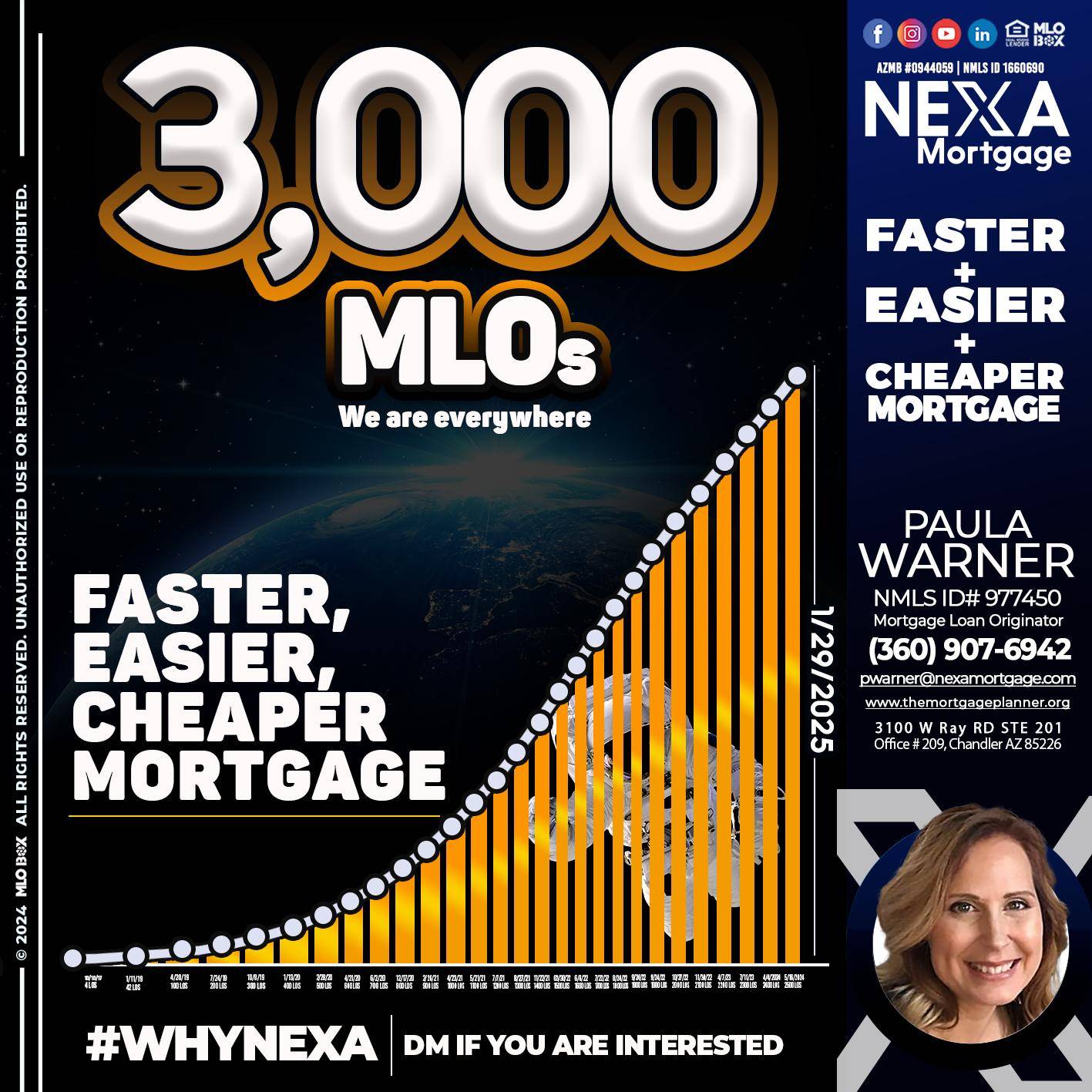 3000 MLOs - Paula Warner -Mortgage Loan Originator