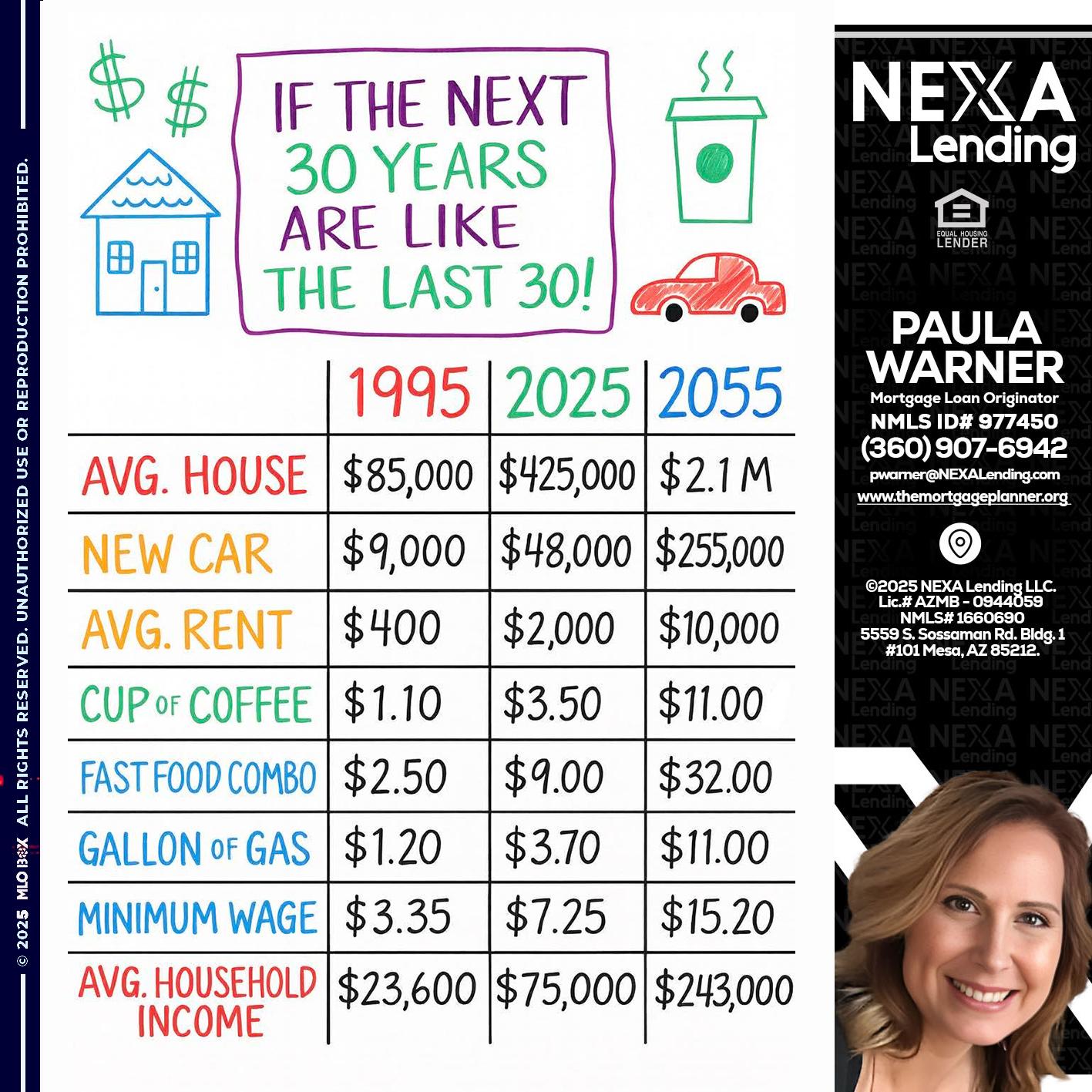in the next 30 years - Paula Warner -Mortgage Loan Originator