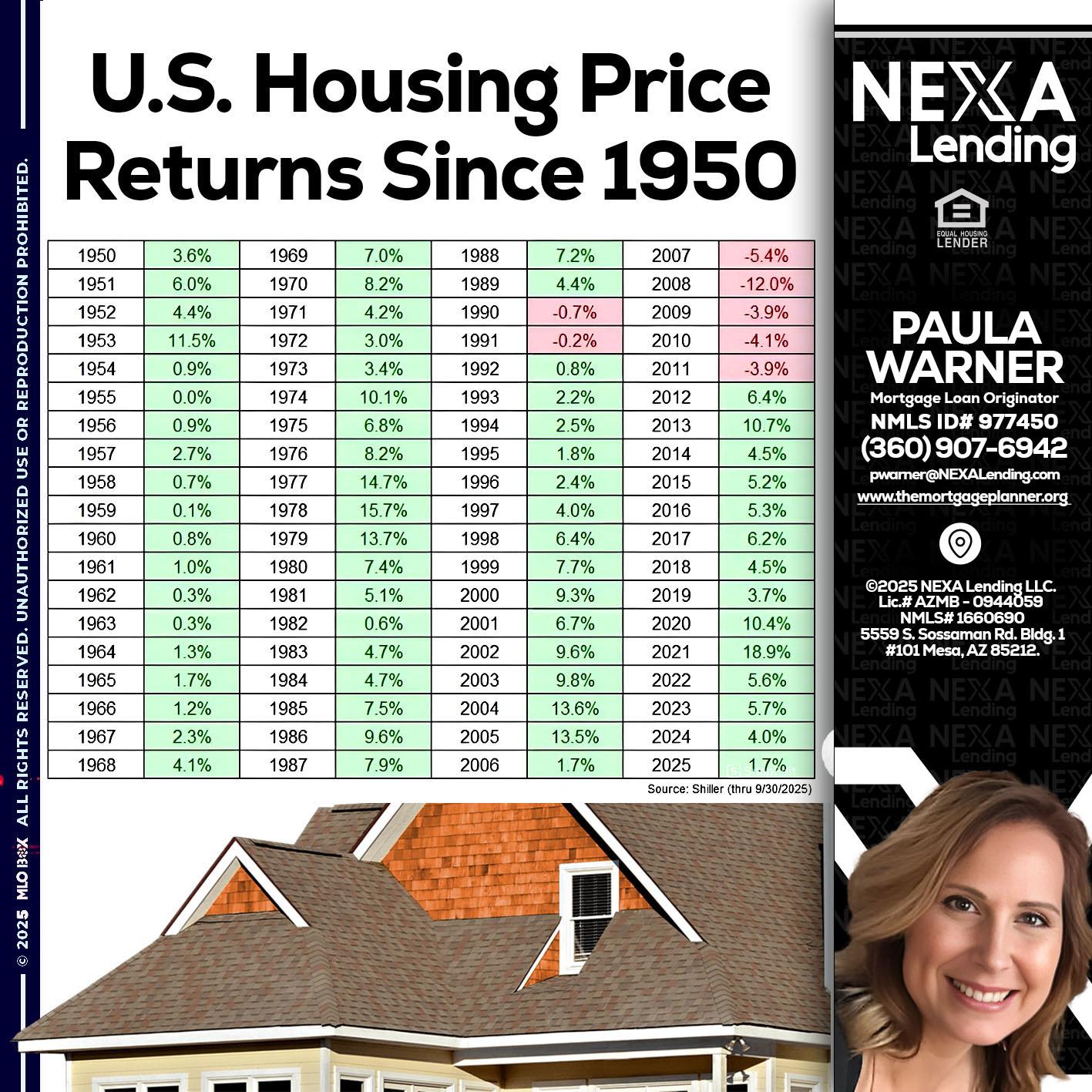 us housing price - Paula Warner -Mortgage Loan Originator