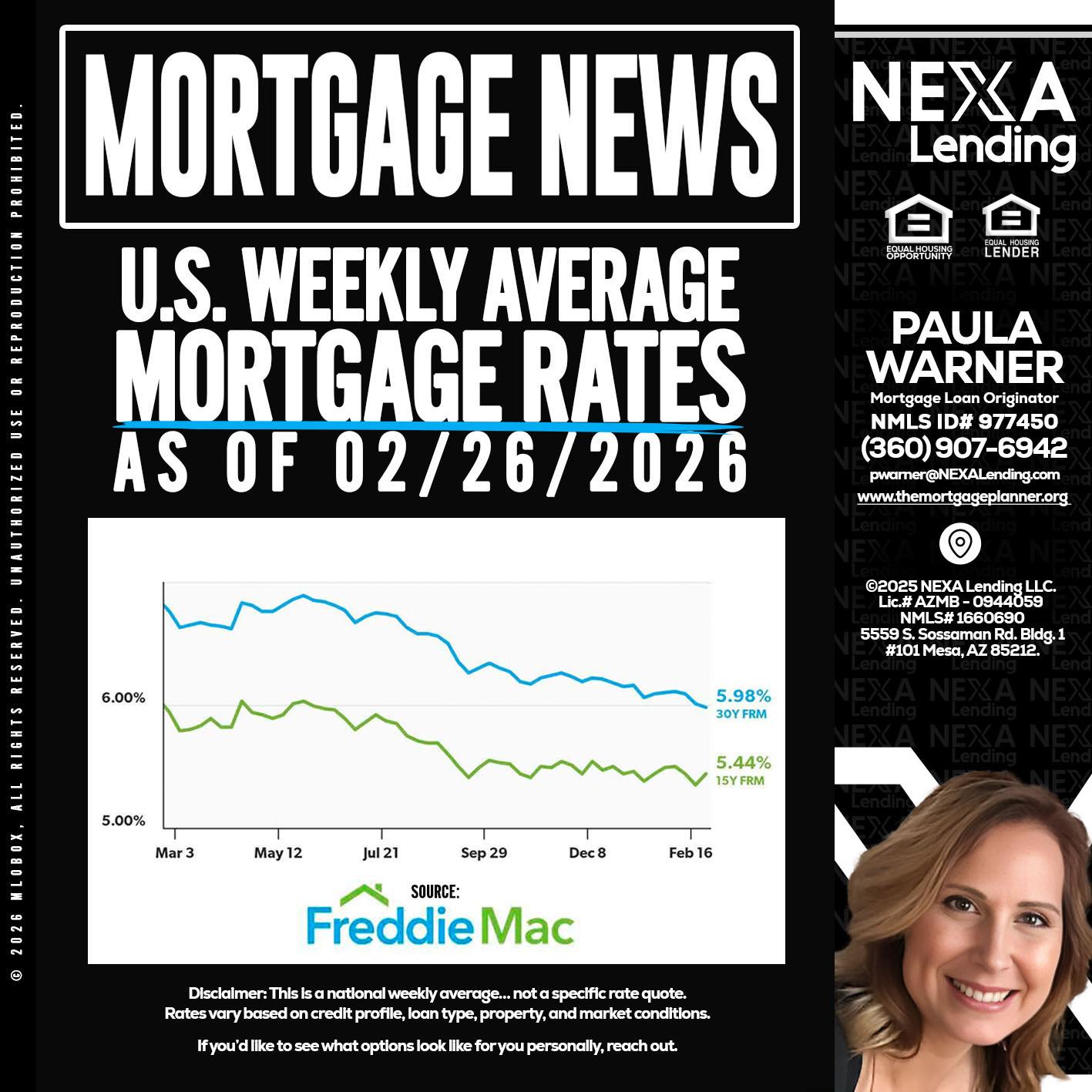 mortgage news - Paula Warner -Mortgage Loan Originator