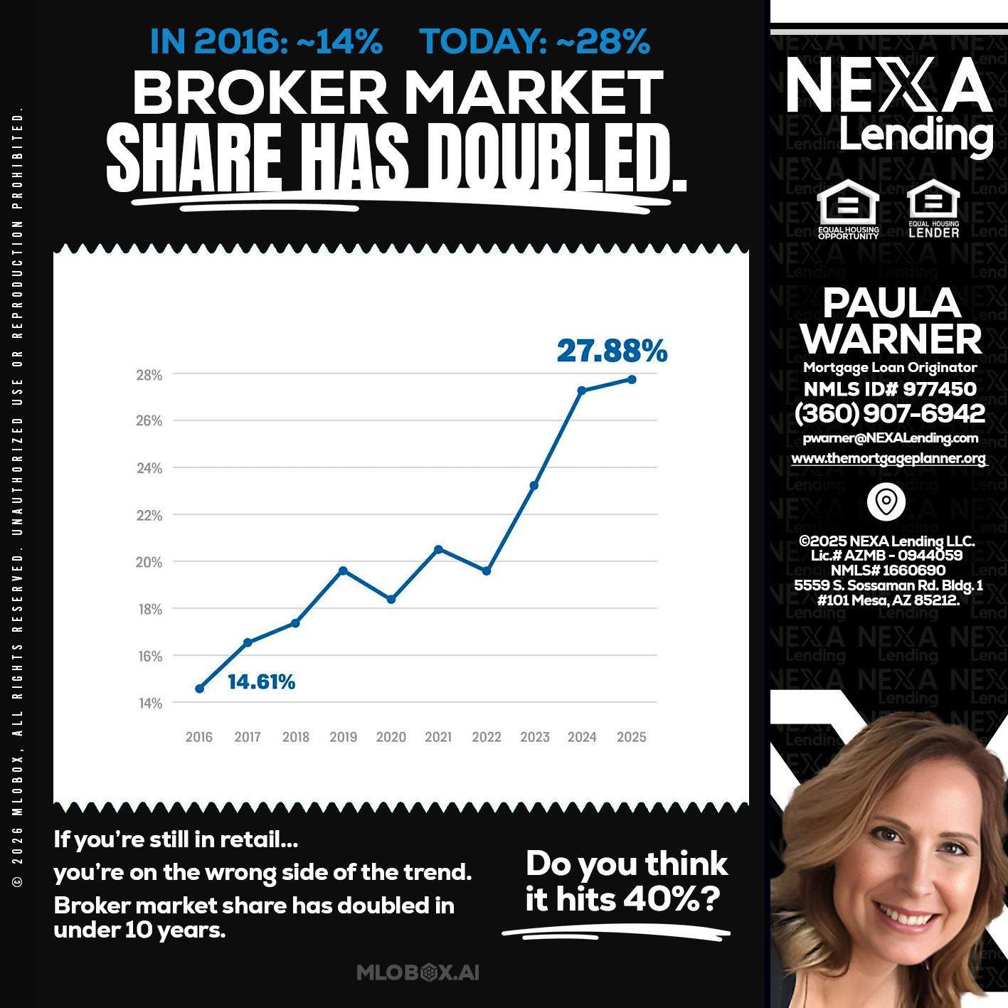 BROKER MARKET - Paula Warner -Mortgage Loan Originator